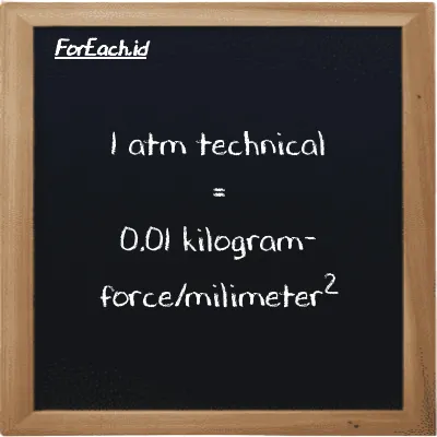 1 atm technical is equivalent to 0.01 kilogram-force/milimeter<sup>2</sup> (1 at is equivalent to 0.01 kgf/mm<sup>2</sup>)